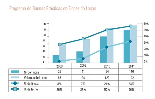 Grafica Buenas practicas